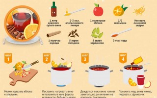 Кофемейкеры-перколяторы: можно и глинтвейн!