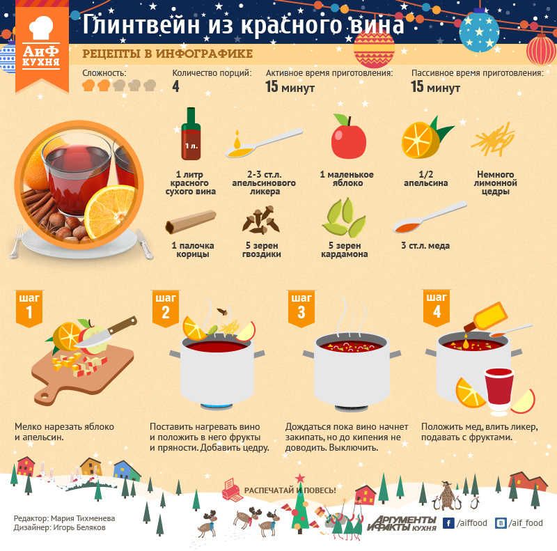 Кофемейкеры-перколяторы: можно и глинтвейн!