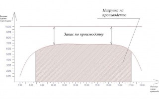 Технология Cook&Сhill для индустрии общепита