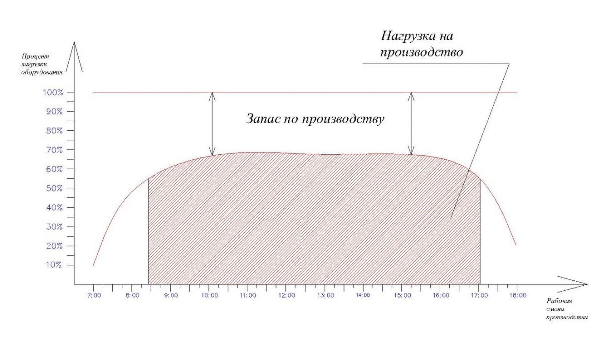 Технология Cook&Сhill для индустрии общепита